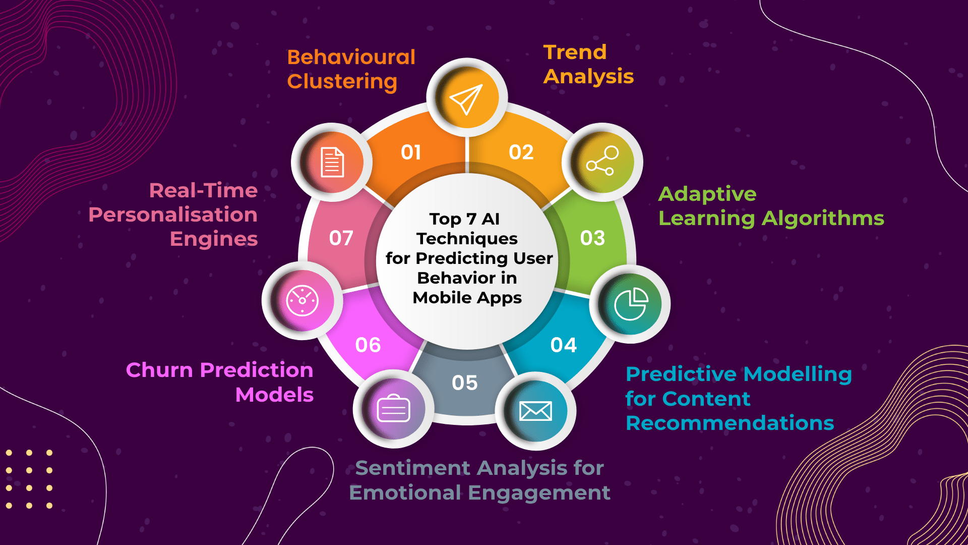 Top 7 AI Techniques for Predicting User Behavior in Apps